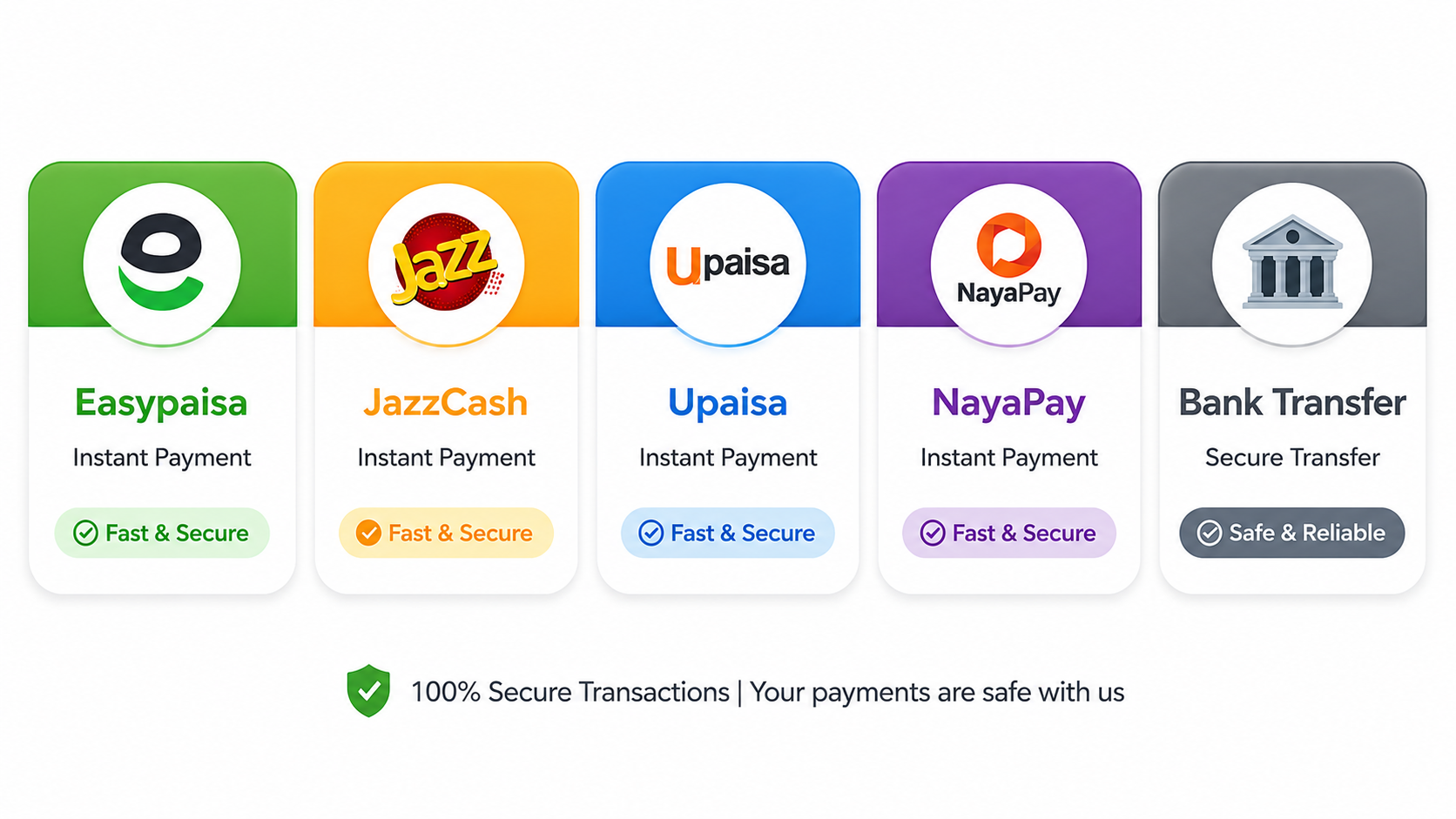 Payment Methods - Easypaisa, JazzCash, Upaisa, NayaPay, Bank Transfer